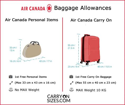 air canada baggage fee|air canada carry on cost.